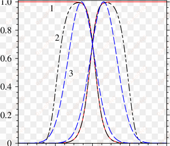 ideally optimized pulse shapes, which obey the optimization - diagram