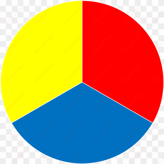 if we mix all three primary colors red blue and yellow - circle
