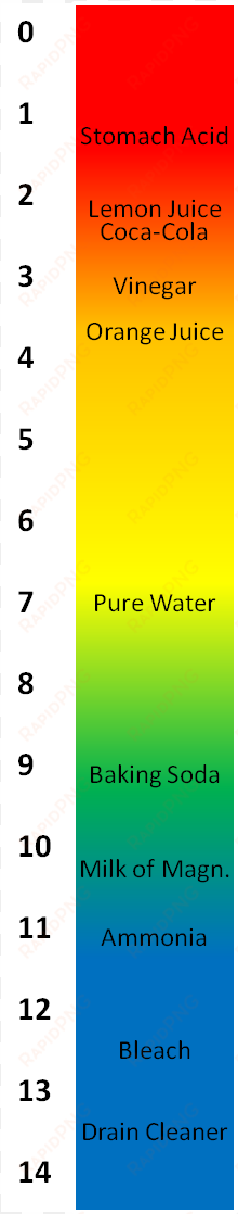 if you click this link, - ph scale with vinegar and baking soda