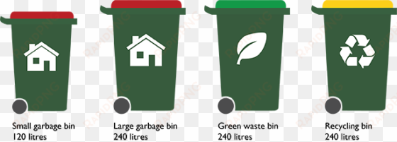if you have a garbage bin of 120 litres, you will be - recycling bins victoria