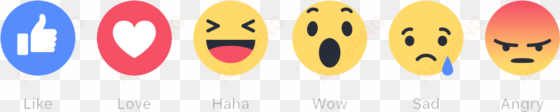 if you're on your phone, the new buttons appear after - facebook reactions icons png