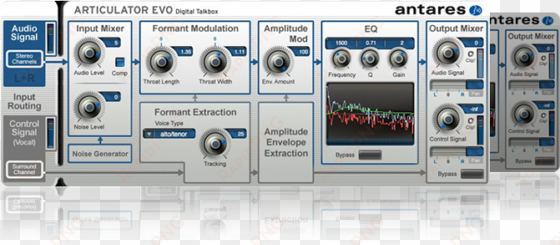 if you've ever seen a guitarist with a plastic tube - antares articulator evo digital talk box plug-in