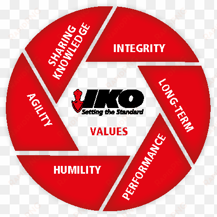 iko values logo - iko values