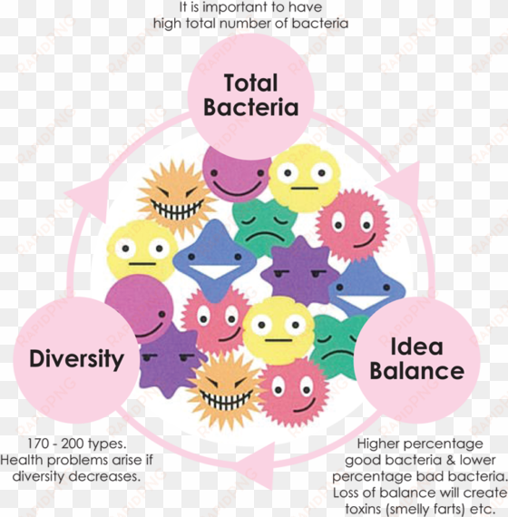 image free stock importance of good biogenics what - good bacteria cartoon