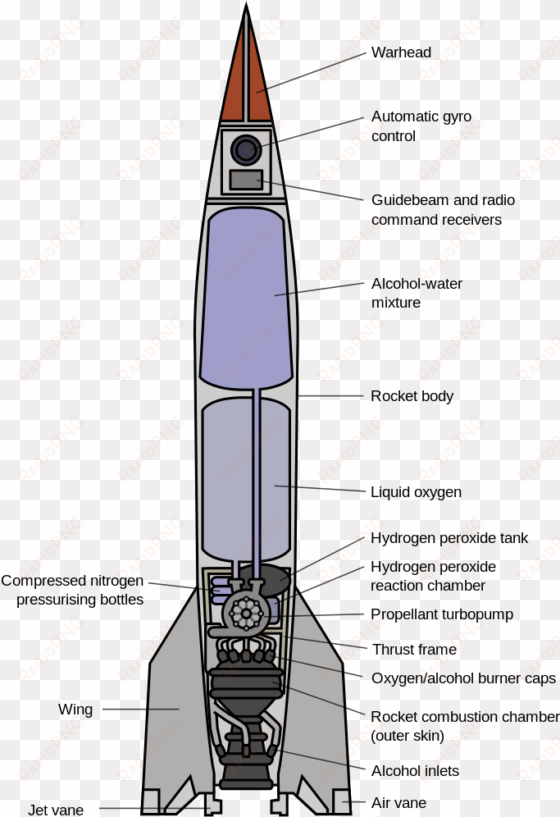 image result for kids rocket repair shop - v 2 rocket diagram
