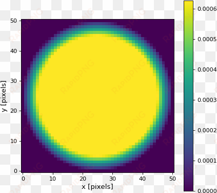 images/astropy convolution trapezoiddisk2dkernel 1 - circle