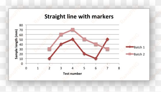 images/chart scatter2 - scatter with straight lines and markers chart