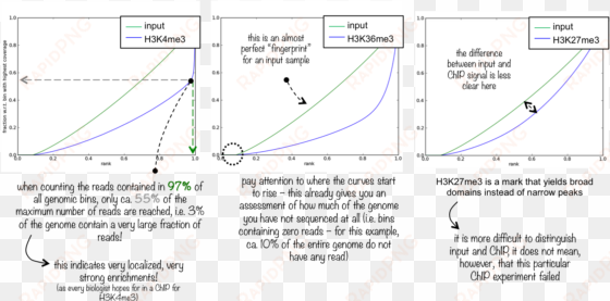 images/qc fingerprint - plot fingerprint bam chip seq