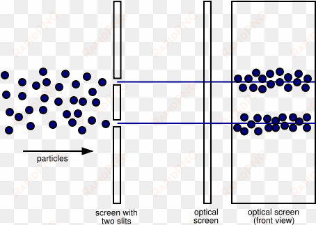 imagine light as a particle - double slit experiment observed