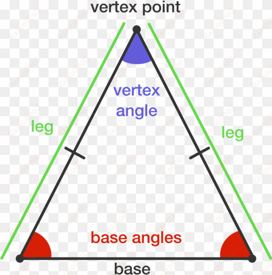 in an isosceles triangle, the two equal sides are called - remarkable