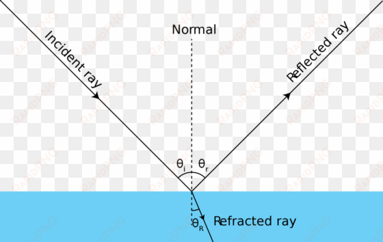 Incident Angle Is The Angle Between A Ray Of Incident - Reflection And Refraction Diagram transparent png image