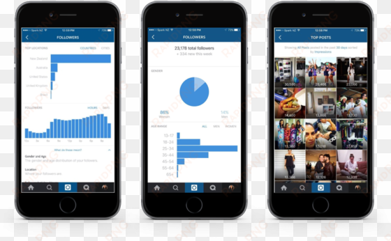 increase engagement with instagram business analytics - boost insta post