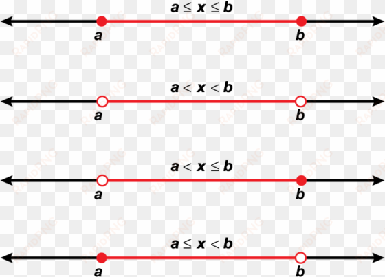 inequality math symbols - compound inequalities transparent background