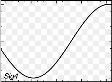 input signals are simple sine waves - january 1