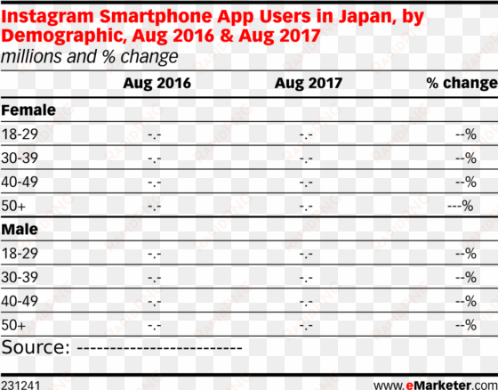 instagram smartphone app users in japan, by demographic, - smartphone