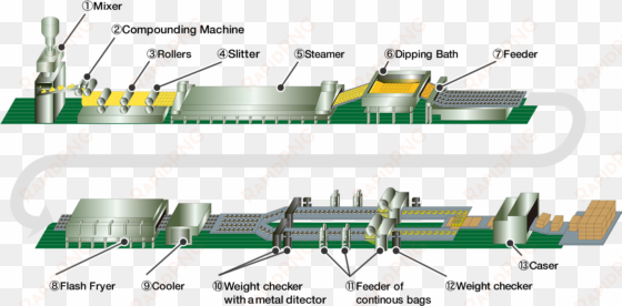 instant noodles production process