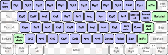 interfaces - all key names on keyboard