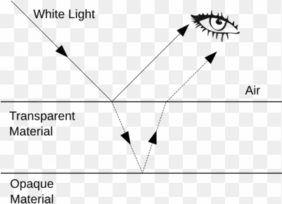 interference refraction reflection - light reflection and refraction