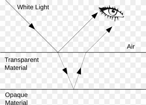 Interference Refraction Reflection - Light Reflection And Refraction transparent png image