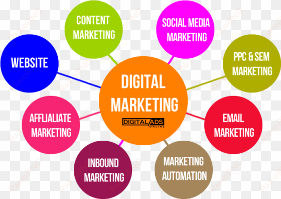 internet or online marketing to increase their revenue - affiliate marketing inbound marketing