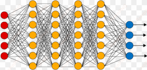 introduction to deep learning (in2346) - deep learning layers