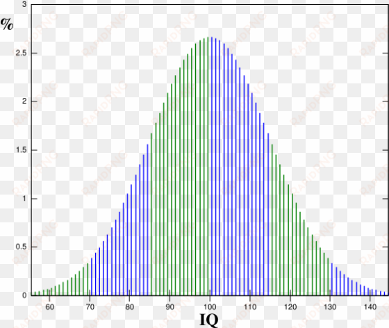 iq curve - svg - iq distribution
