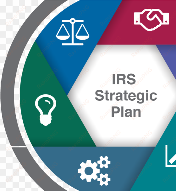 irs strategic plan logo - recognition strategies that work: a step by step guide