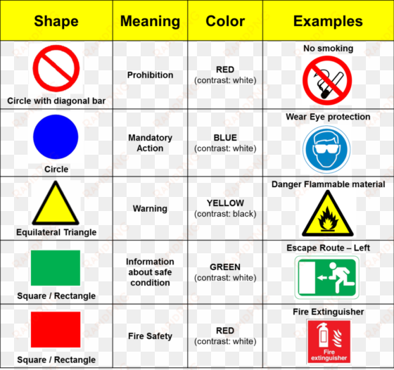 iso safety signs - meaning of safety sign