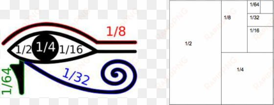 it is very much like the fibonacci sequence - eye of horus tattoo