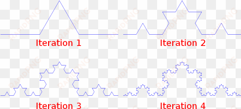 iterations of koch curve - recursion
