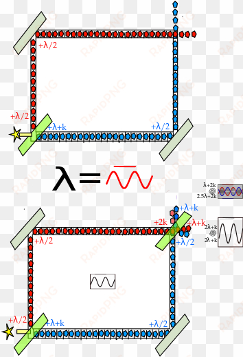 it's manifested not by actual slits, but by using an - quantum eraser