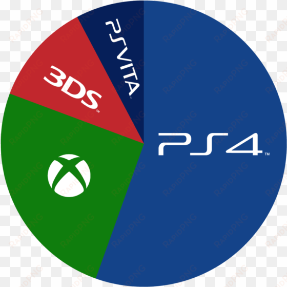 it's the ps4 exclusives that are setting sony apart - ps4 sales vs xbox one sales 2017