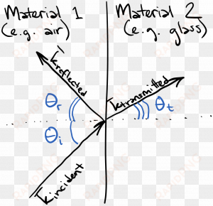 i've drawn the wavevector for three waves - handwriting