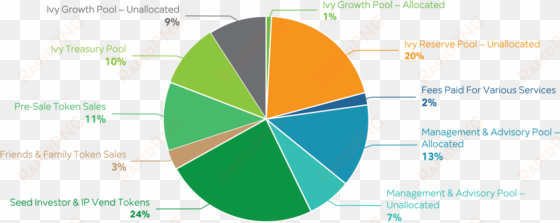 ivy token distribution - distribution
