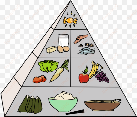 japanese food pyramid