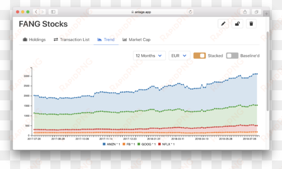 keep track of your finances - portfolio analysis