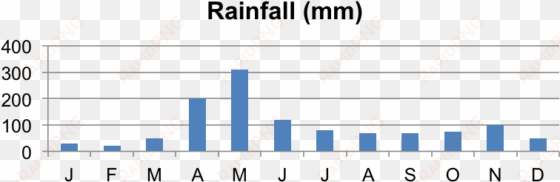 kenya-rain - asset