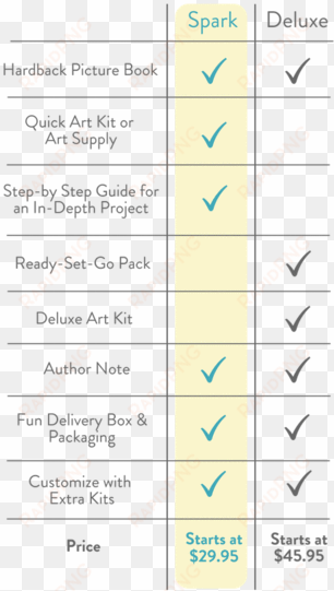 kidartlit spark comparison chart - number