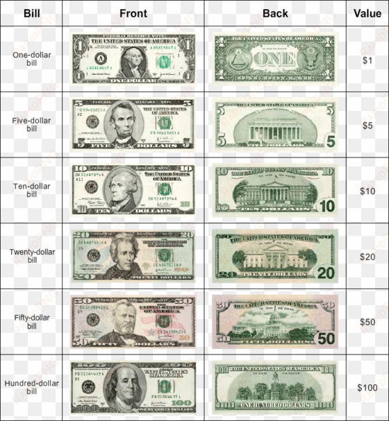 kindergarten math worksheets - all us dollar notes