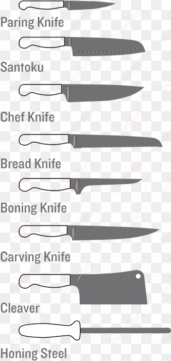 know your knives - knife types kitchen