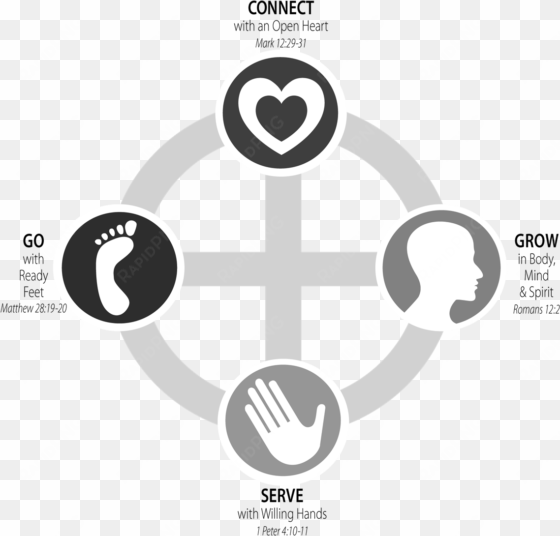 lakeview church of god is a member of the - connect grow serve go