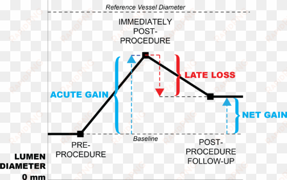 late loss restenosis - june 13