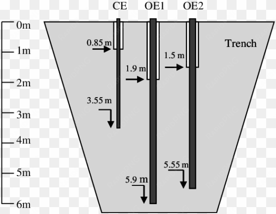 layout of the pile tests in the trench in blessington - diagram