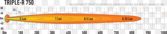 lazer triple -r750 beam pattern - lazerlamps triple r 16