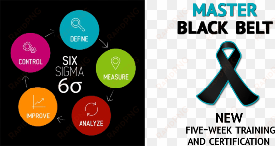 lean six sigma for small and medium sized enterprises: