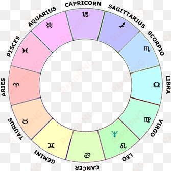 learn astrology > neptune in leo in a natal chart/horoscope - capricorn