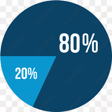 leave comment cancel reply - 80 pie chart