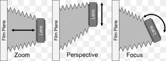 lens movements http - perspective correction large format camera