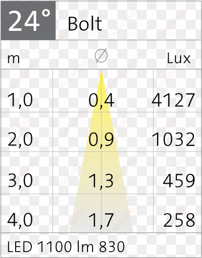 light distribution bolt spotlight - number