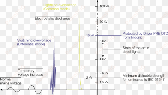 lightning overvoltage - diagram